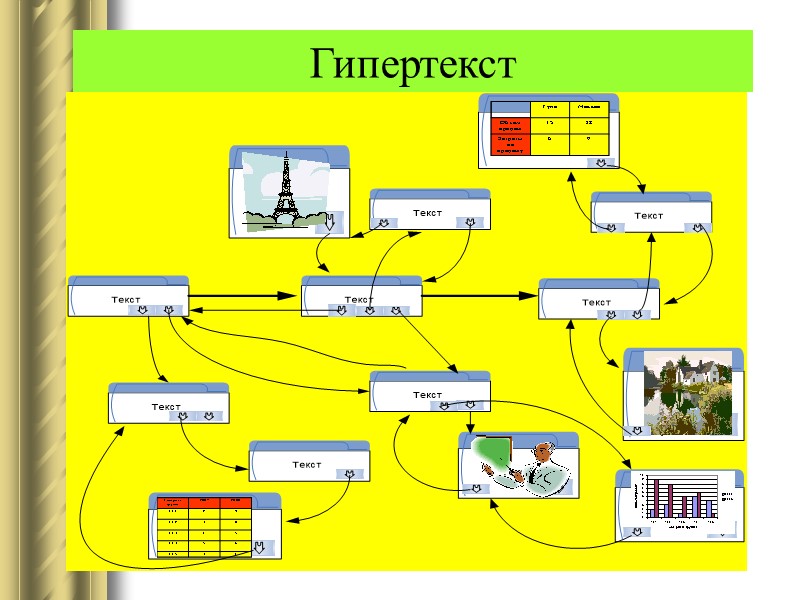 Гипертекст